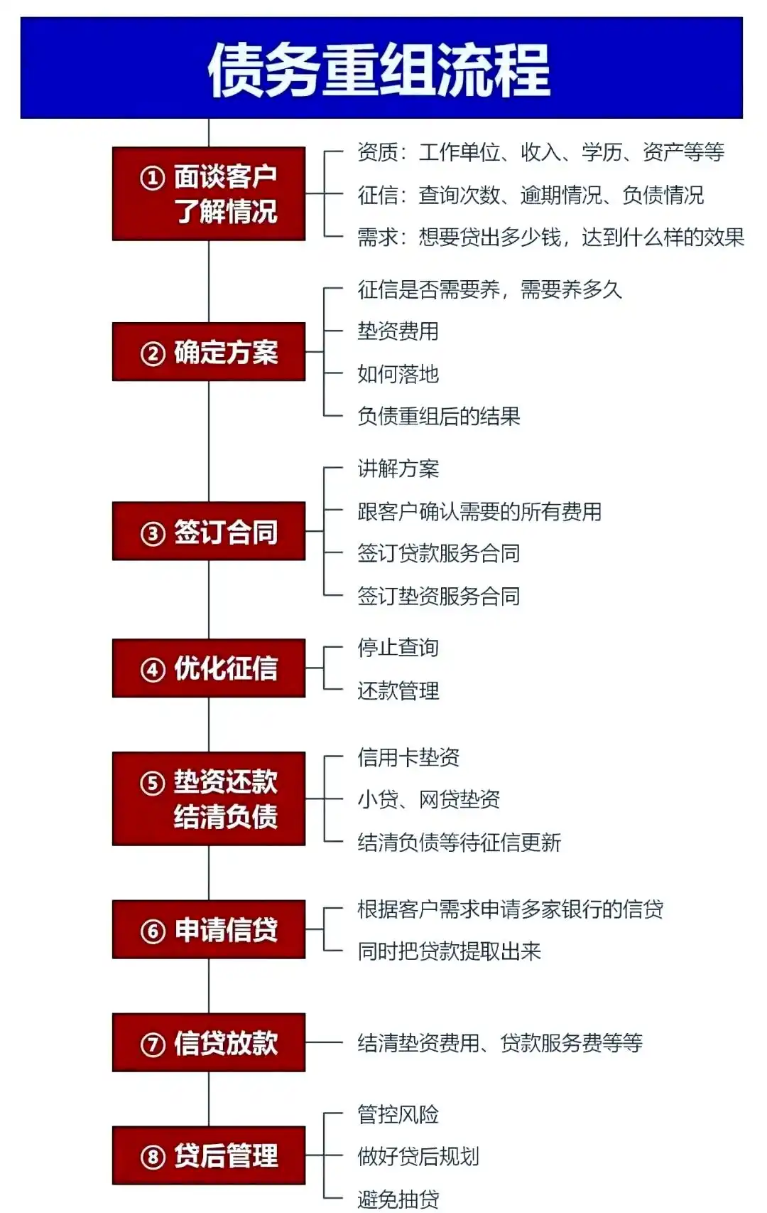 在镇平，中小企业也可以债务重组吗？